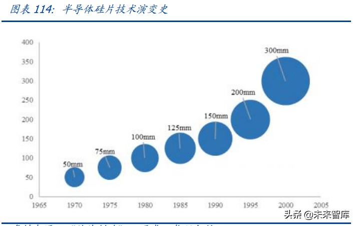 半导体产业链深度研究报告：半导体设备及材料行业综合分析