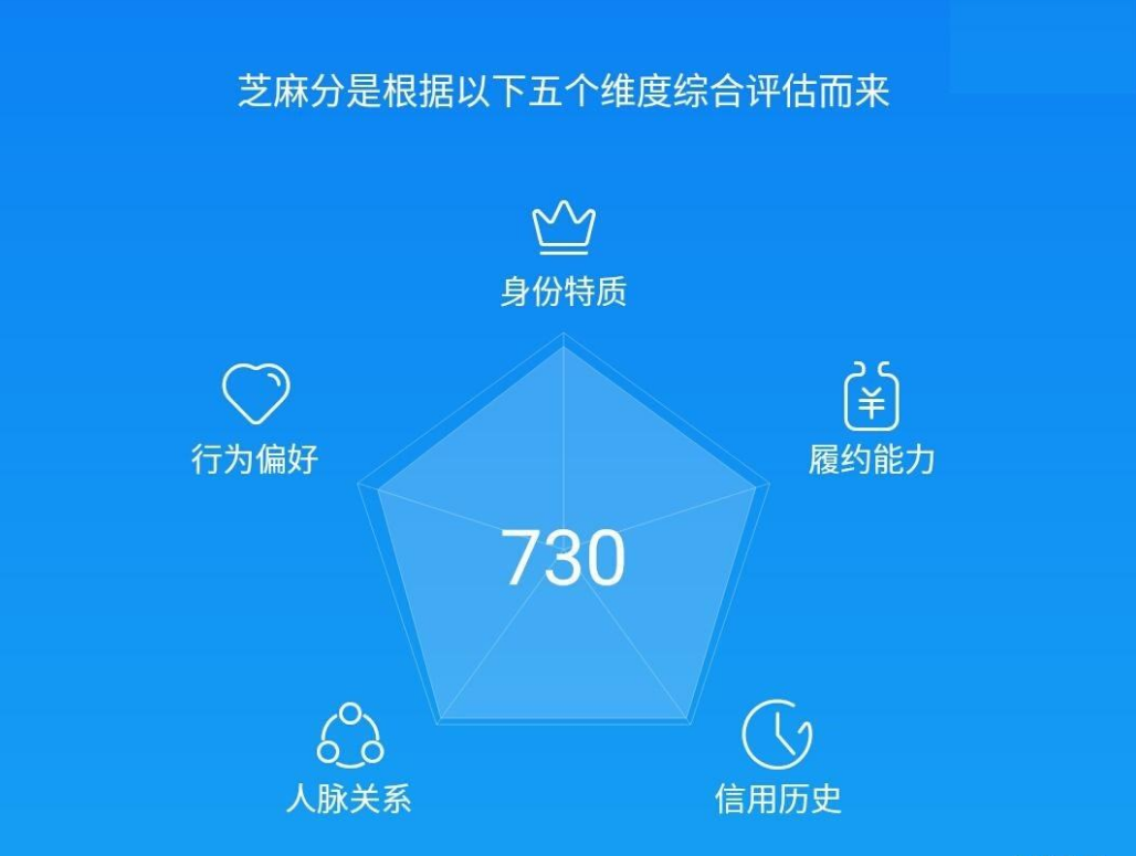 支付宝芝麻信用分超过700的，基本都是这3种人，你是其中之一吗？