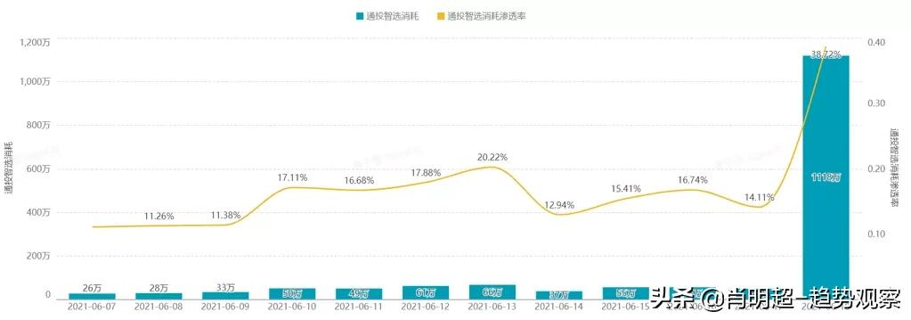 论"道"有"术",618营销复盘必知的营销趋势
