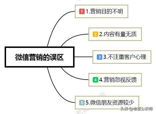 老夏丨新人如何玩转微信营销以获得流量?