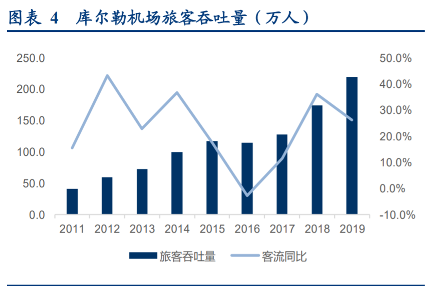 华夏航空深度解析：航空出行综合解决方案服务商雏形初现