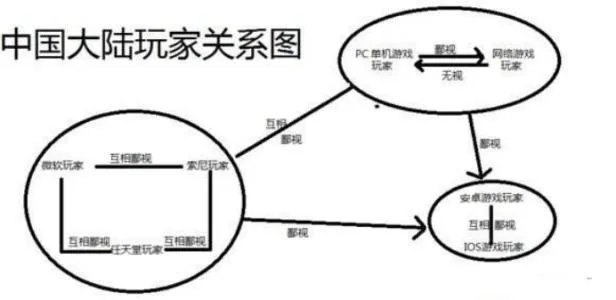 《黑神话：悟空》宣传片全球刷屏，我们来探究背后的四个为什么？