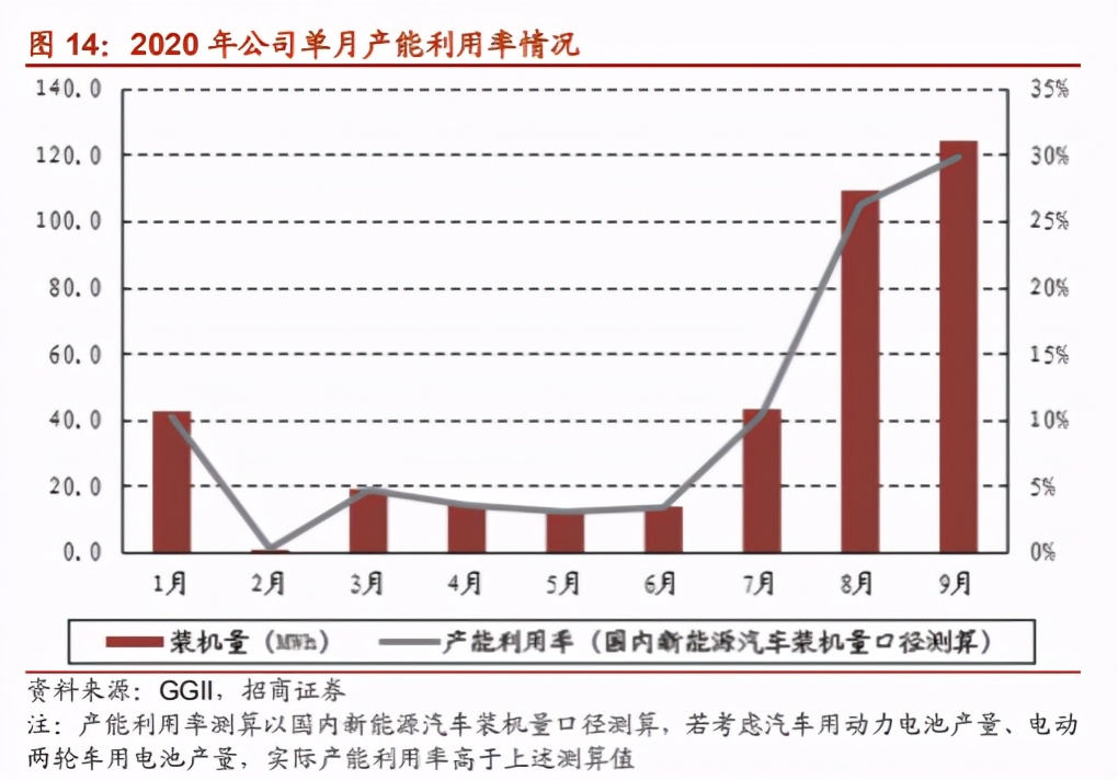 未來5年超級風口，孚能科技，會是下一個電池王者嗎