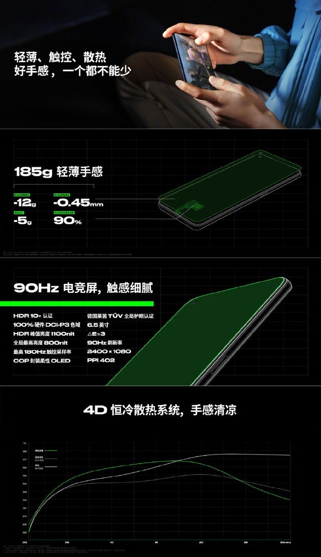 5G超级玩家就应该用这样的手机，3999元起OPPO Ace2正式发布