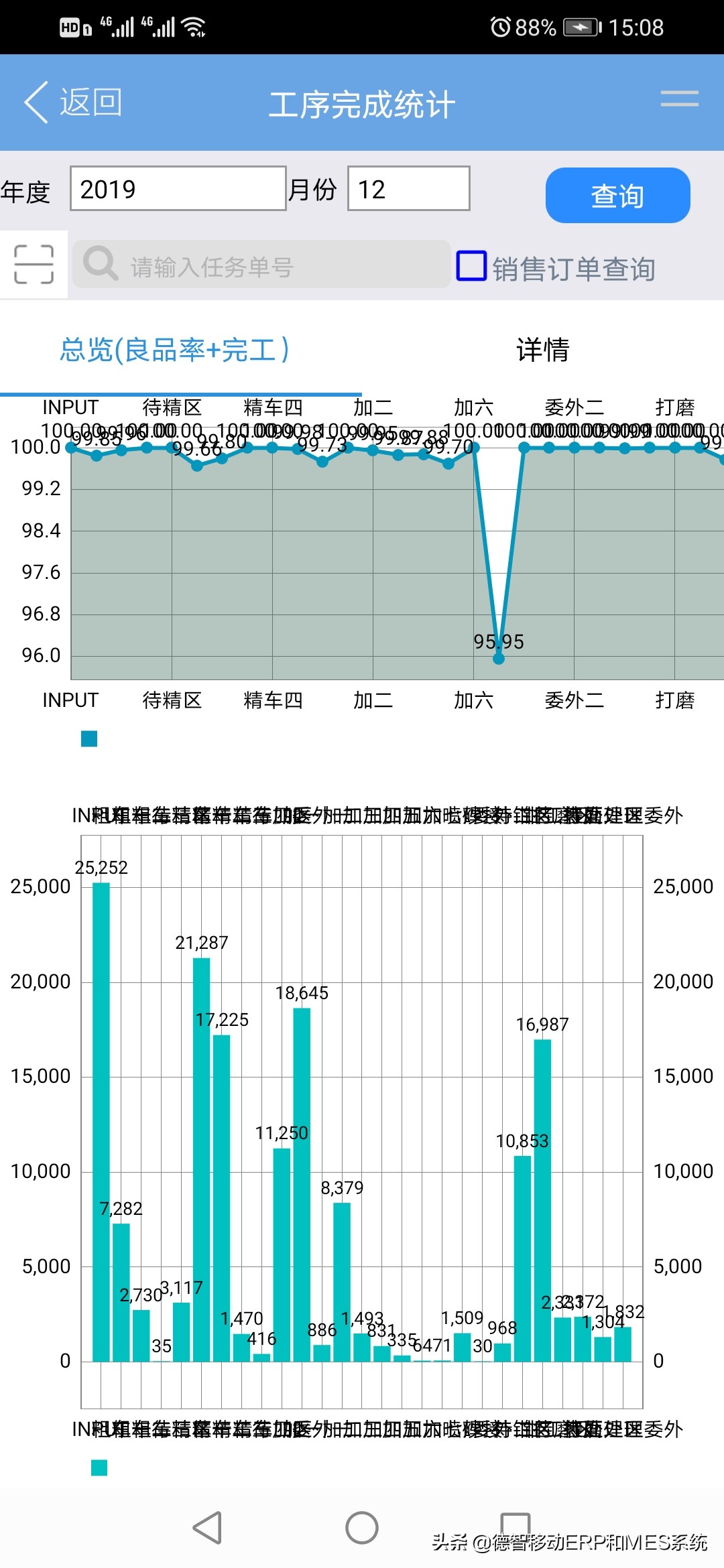 恭喜又一家电器制造业客户系统稳定上线一年