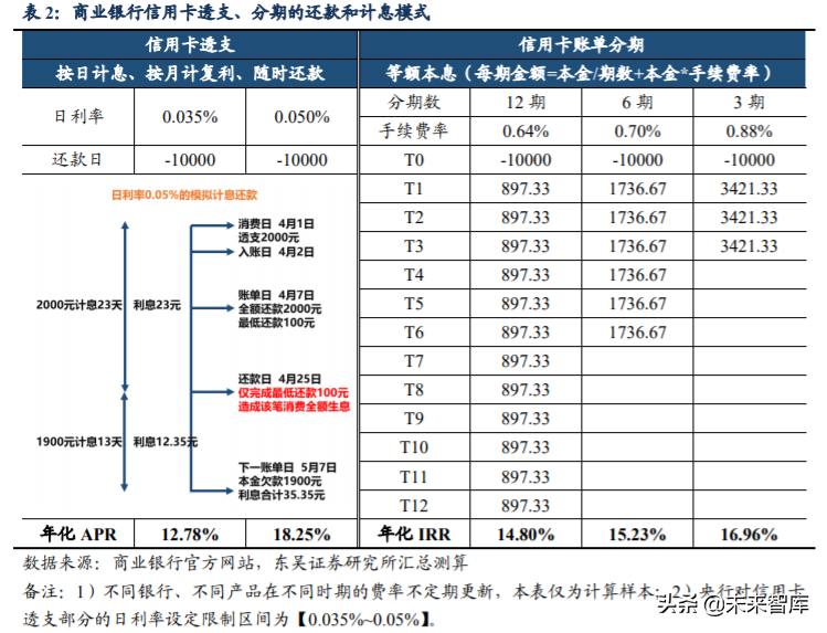 数字金融专题报告：互联网借贷行业深度研究