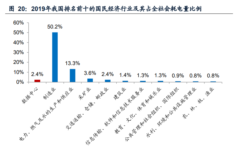 IDC行业专题报告：钢铁+IDC发展前景展望
