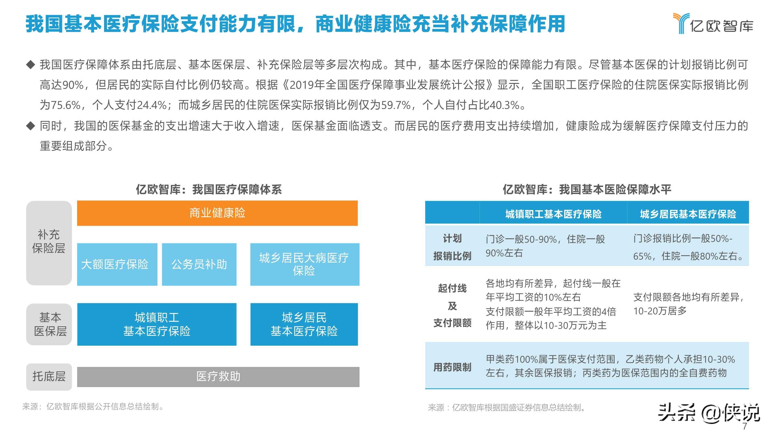 2021年中国健康险行业创新研究报告