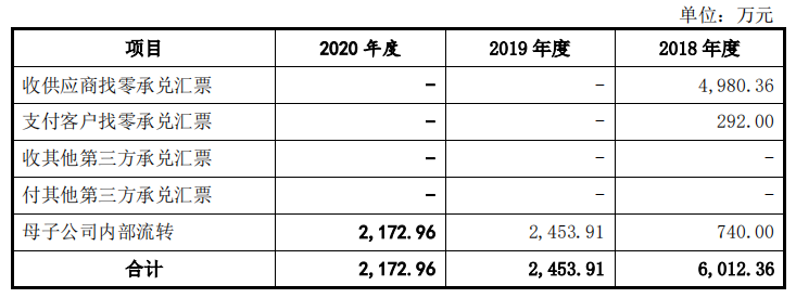 东和新材毛利率一降再降，2018年劳务派遣用工超四成