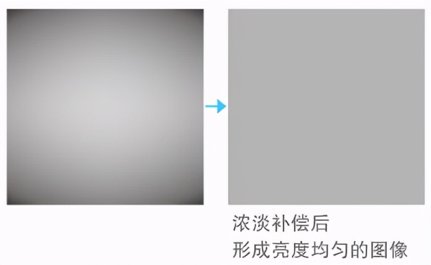 X-RAY检测设备严格把控汽车行业生产质量