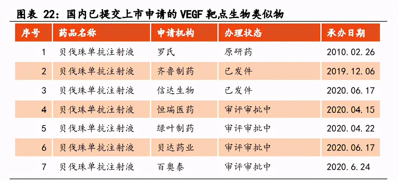 医药生物行业之生物类似物市场专题研究