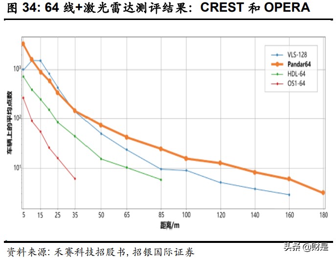 汽车自动驾驶产业链深度分析：行业发展超预期，关注产业链机遇