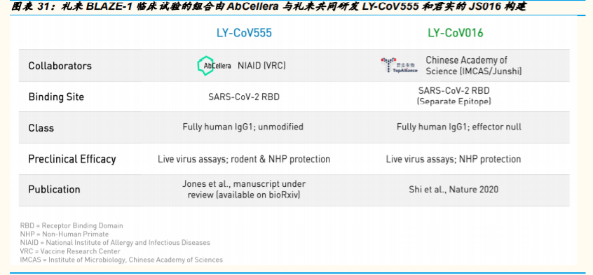 医药生物行业专题报告：决战Q4，再看疫苗、中和抗体与创新