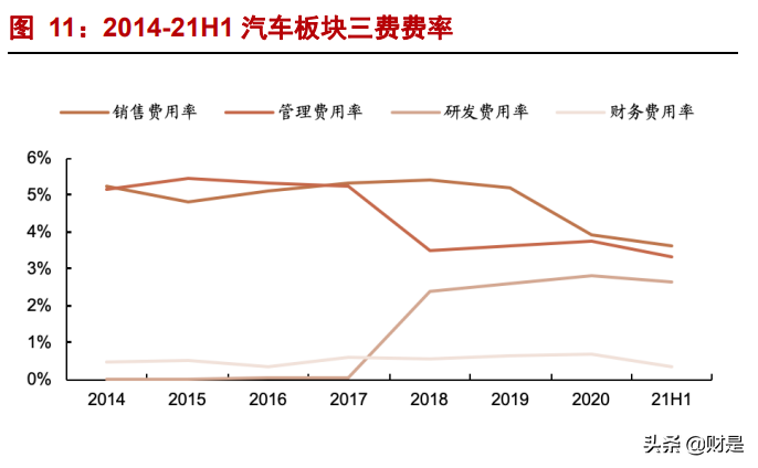 汽车行业中报总结及四季度策略：拥抱新能源，龙头正启航