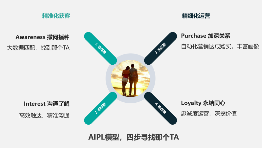 万字干货 | Webpower私享会，聚焦数据的力量（下载）