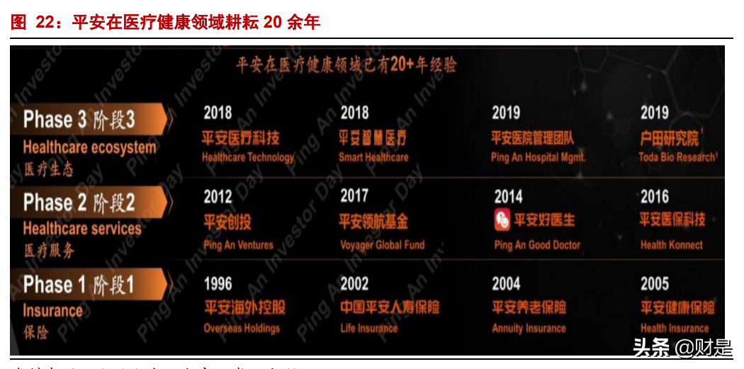 中国平安专题研究报告：生态协同增效，改革静待花开