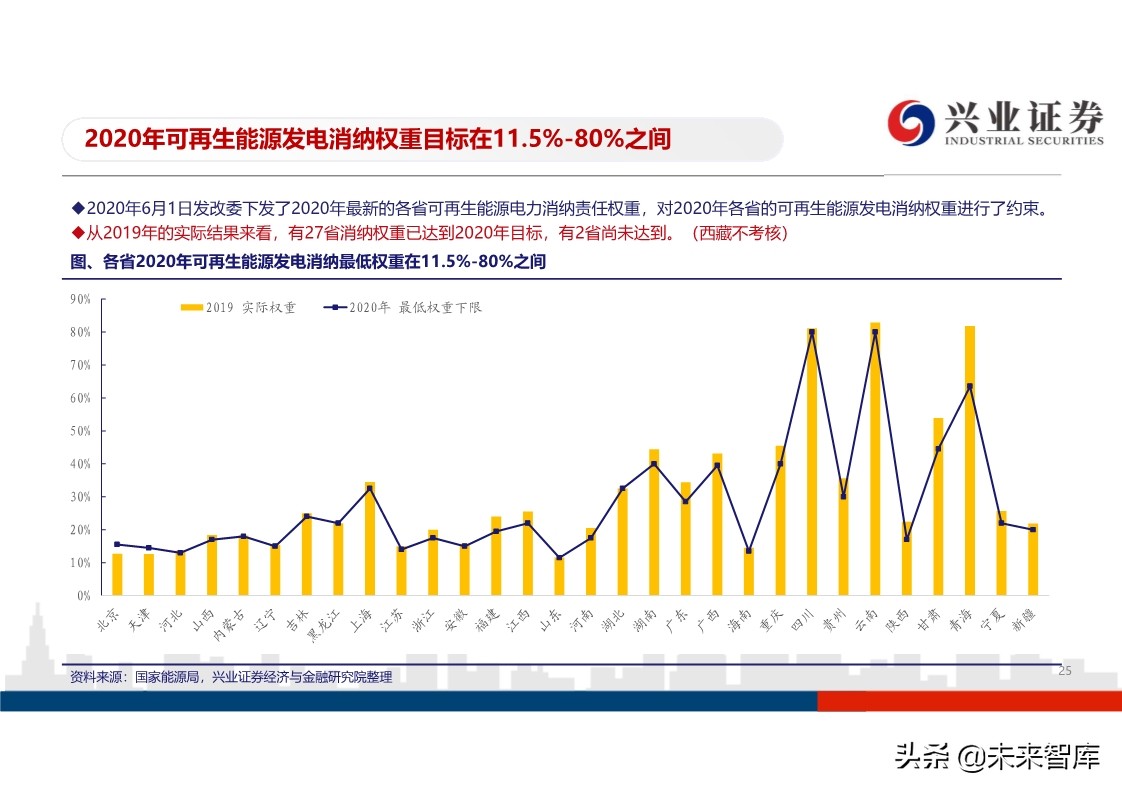 光伏行业投资策略：平价开启光伏大时代，龙头企业马太效应明显