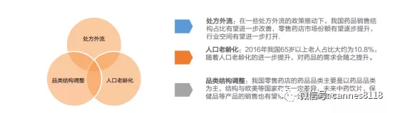 医药商业连锁行业深度研究：野蛮生长期已过，