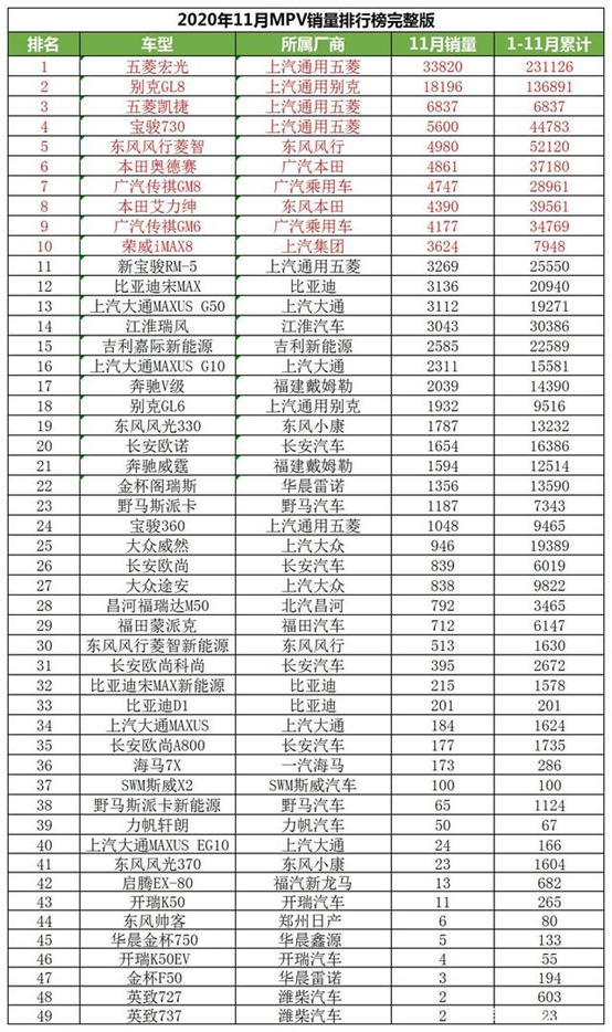 汽车企业与车型11月销量与排名