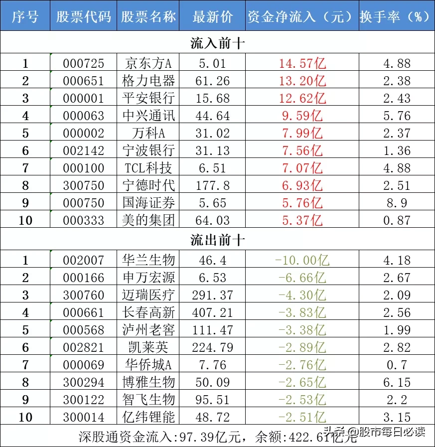 新闻联播提及A股表现！没赶上券商股还有这些影