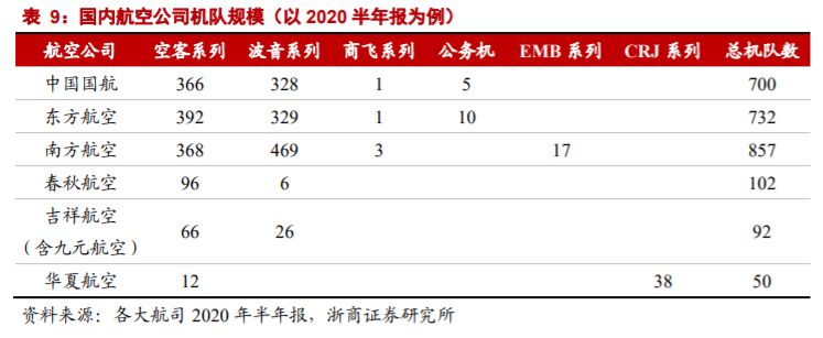 航空運輸業深度研究與投資策略：至暗時刻已過，航空曙光乍現