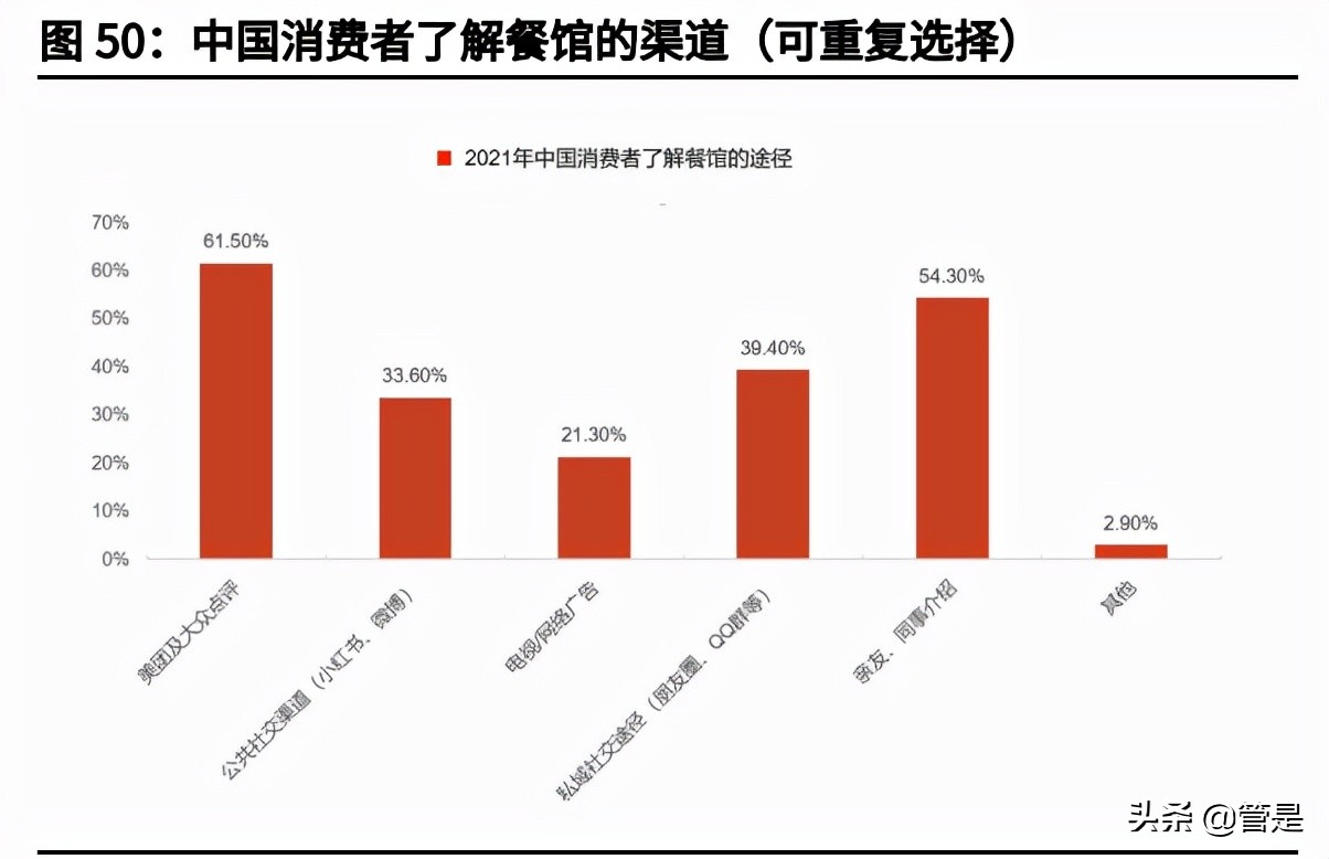 美团投资价值分析报告：本地生活独占龙头，社区团购打开成长边界