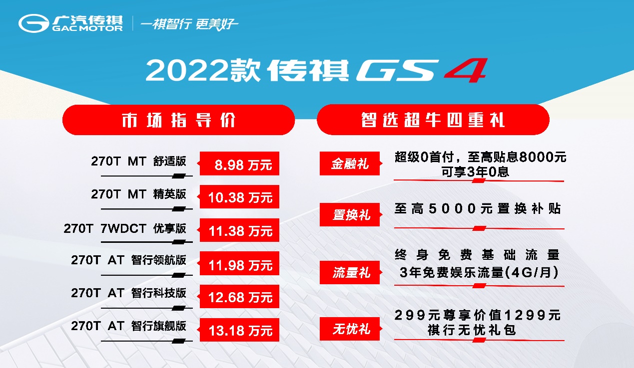 畅销SUV谁更超值？2022款传祺GS4对比哈弗H6国潮版