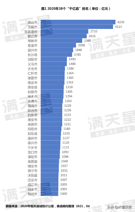 最新！中国县城100强