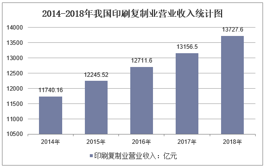 2019年中國印刷行業(yè)現狀及發(fā)展前景，印刷包裝業(yè)智能化、數字化