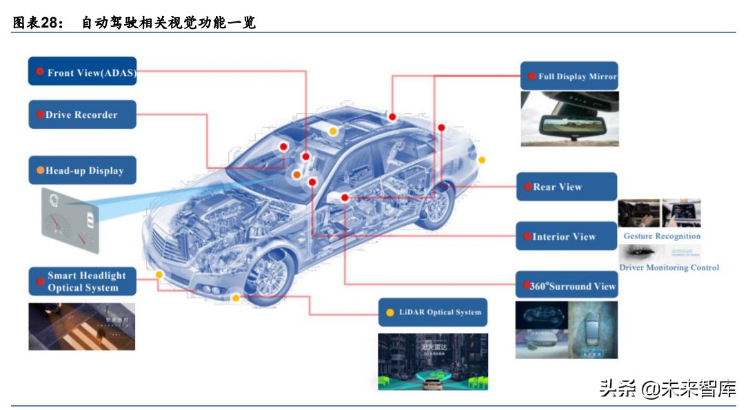 电子行业2030前瞻分析：从智能手机到智能汽车