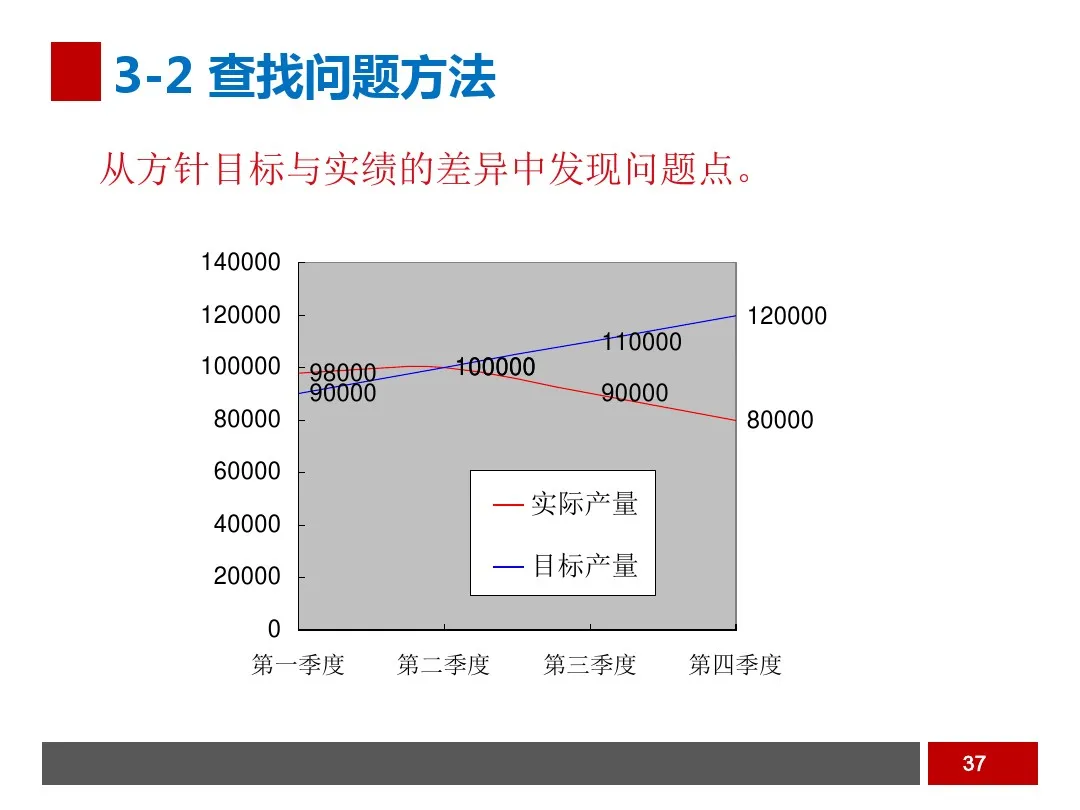 PPT  工业工程之生产线平衡与改善