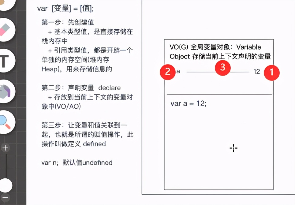 几个例子理解不同数据类型的堆栈内存处理