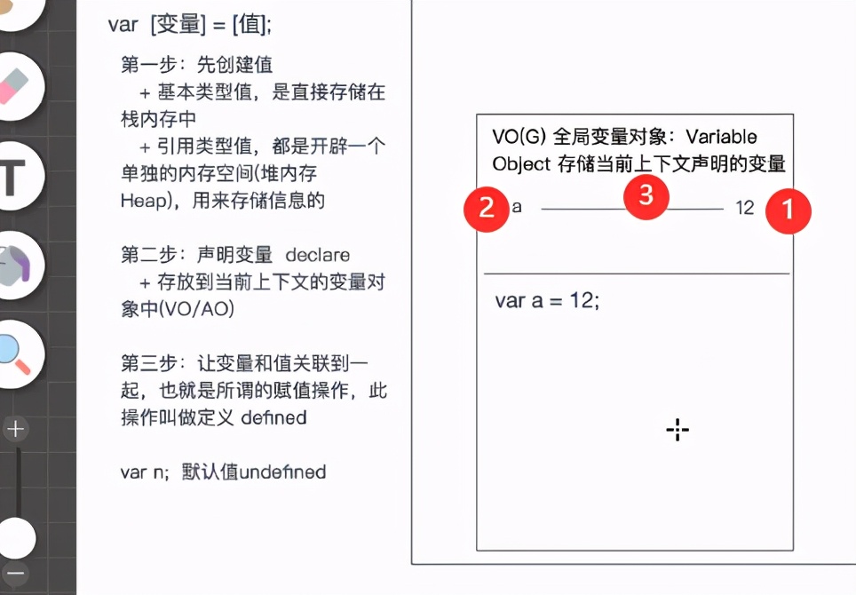 幾個例子理解不同資料型別的堆疊記憶體處理