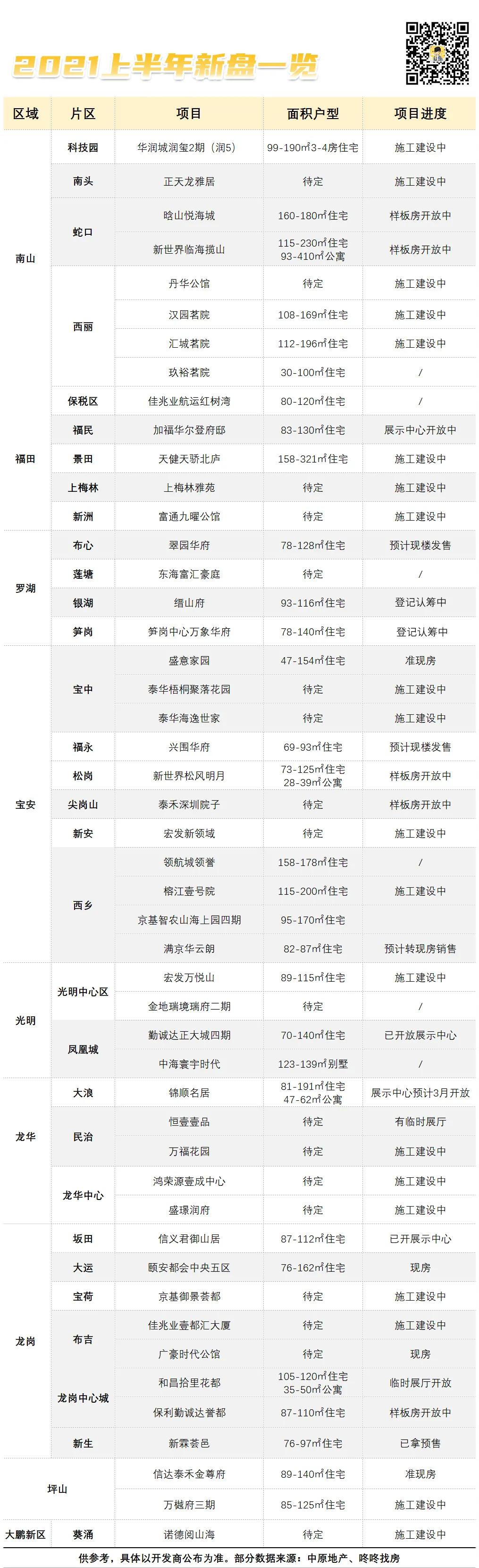 被政策搞懵了？深圳限购、贷款、税费问题，有答案了