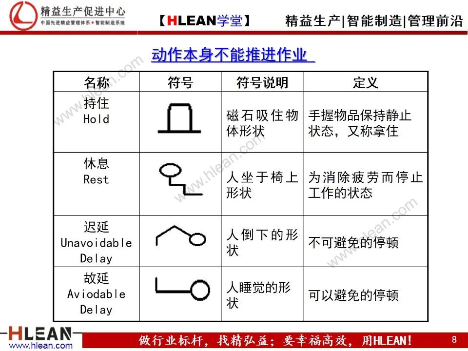 「精益学堂」IE工业工程技法培训（下篇）