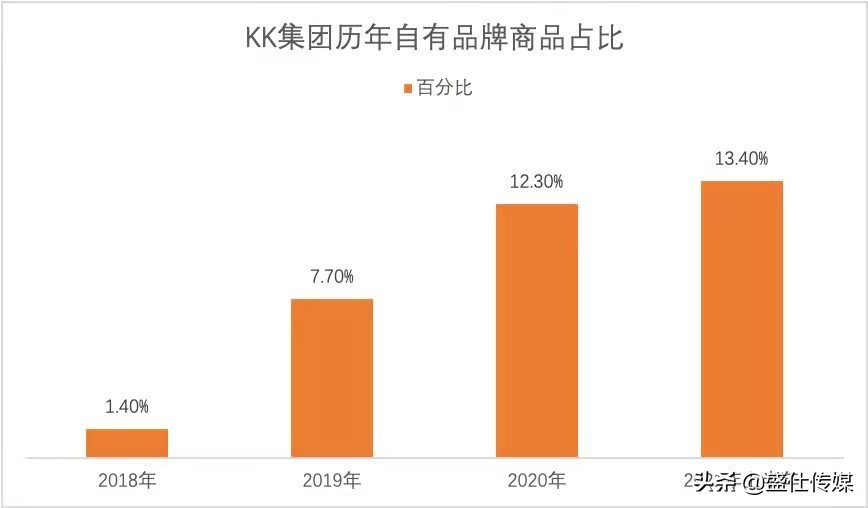 Kk Group Goes Public In Hong Kong The Prospectus Hides Mystery Inews