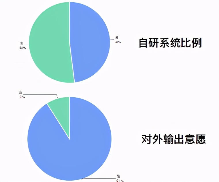 企业数字化升级之路：百家企业数字化转型发展分析报告