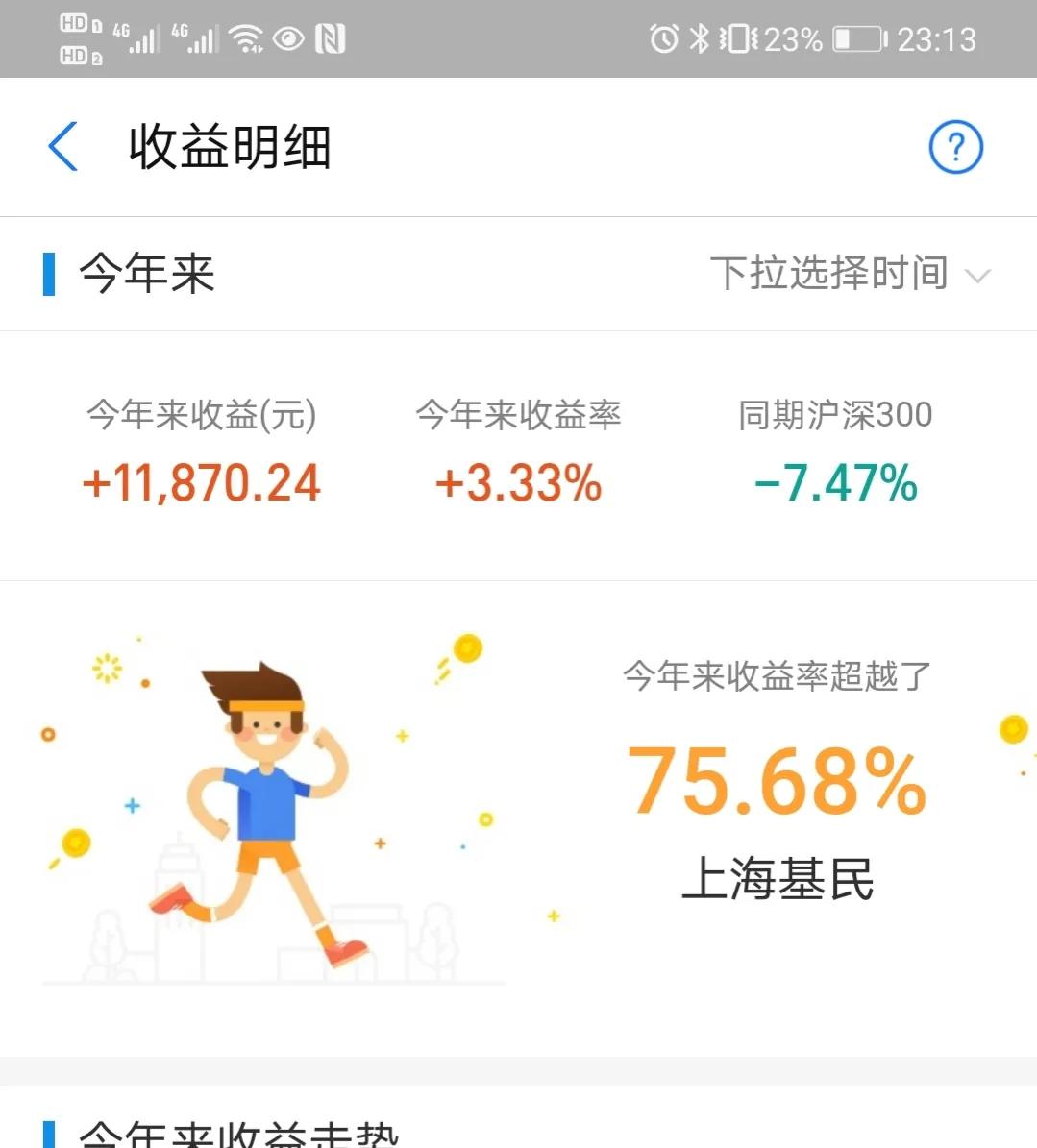 9/23|半导体领涨2%，医药能源调整，接下来咋操作