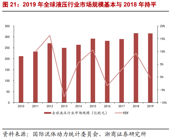 恒立液压专题研究报告：品类拓展、进口替代驱动高增长