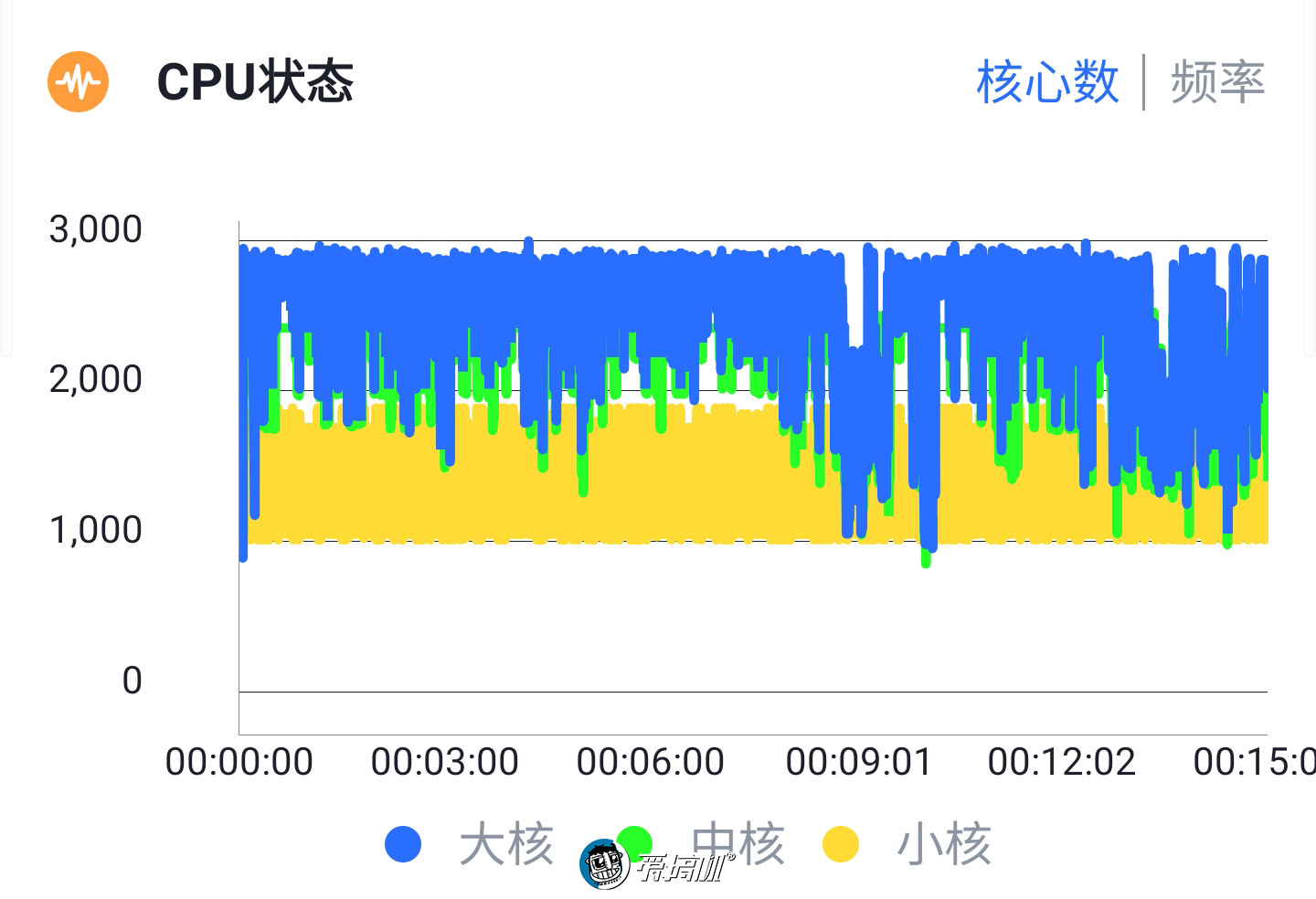 三星Galaxy S10+詳細評測：真的差一點就完美了！