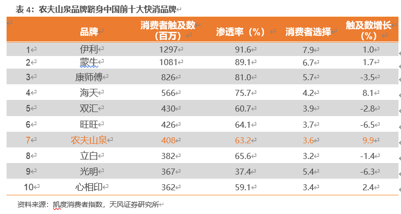农夫山泉深度剖析：站在软饮料黄金分割点的王者
