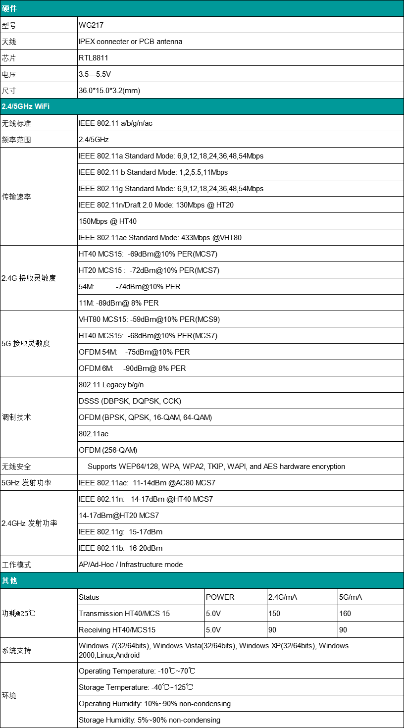 RTL8811/RTL8812方案USB接口WiFi模块介绍