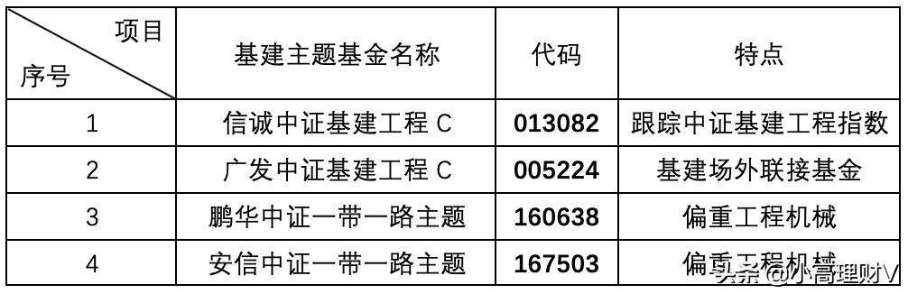 午评：太惊喜，白酒、医药基金大涨，创业板指涨近4%