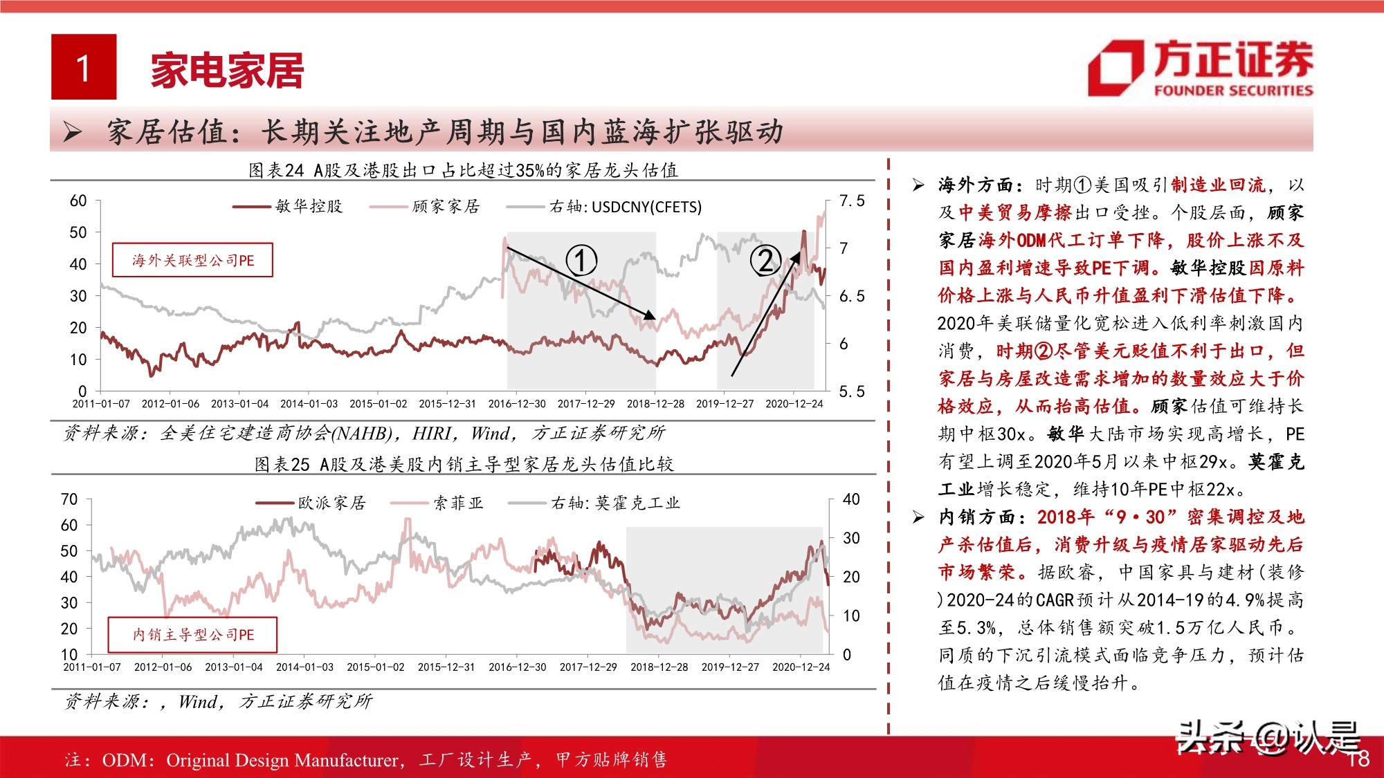 大消費投資專題研究報告：全球視角的大消費估值研究之框架篇