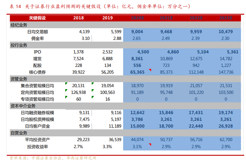 非銀金融投資策略：邁步從頭越，新年勝舊年