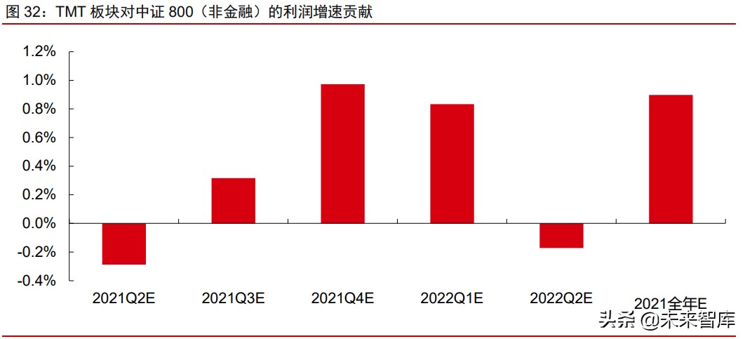 A股市場2021年下半年投資策略：帆起逐浪高