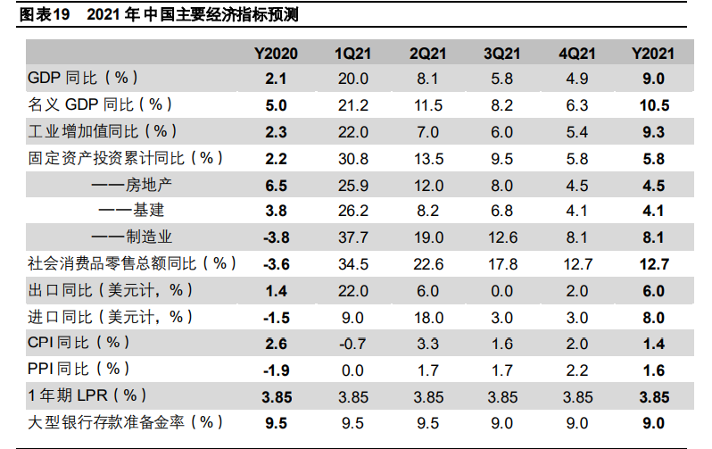 2021年宏观经济与政策分析：料峭春来