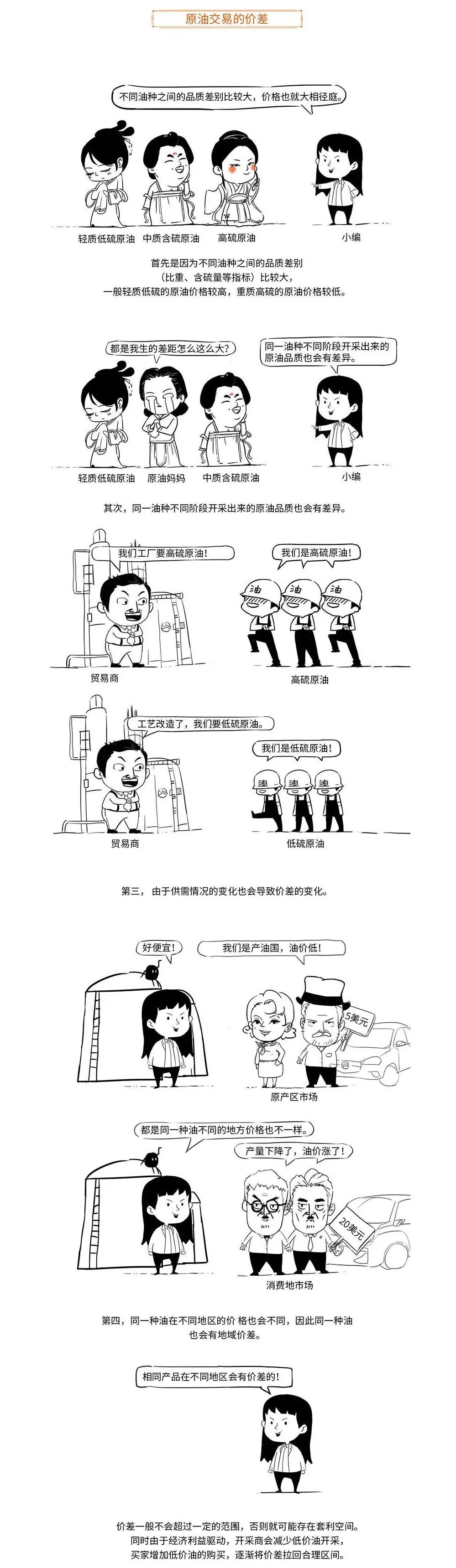 带你用漫画，了解原油期货，提升知识储备，防