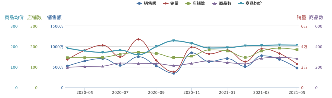 益生菌大火，是智商税还是新蓝海？