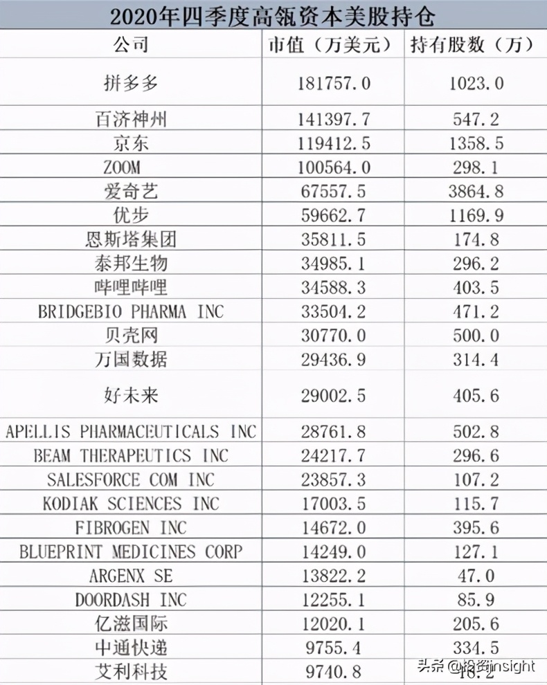 茅台遭减持、高瓴资本大调仓，对于2021年的投资意味着什么？